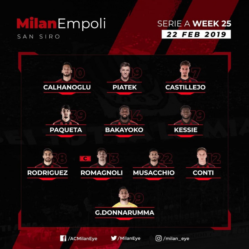Znamy już XI Milanu na mecz z Empoli!